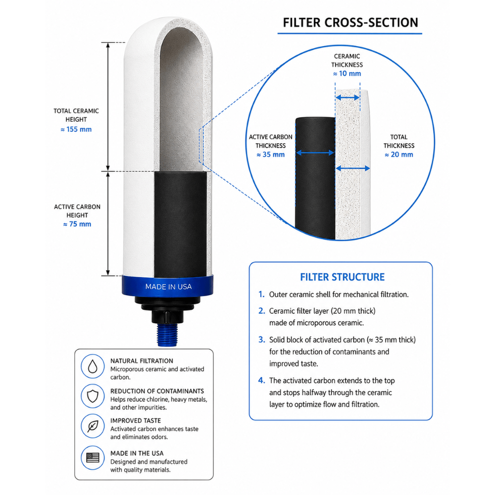 Doorsnede van Aquaticstream Imperial AMB-filter