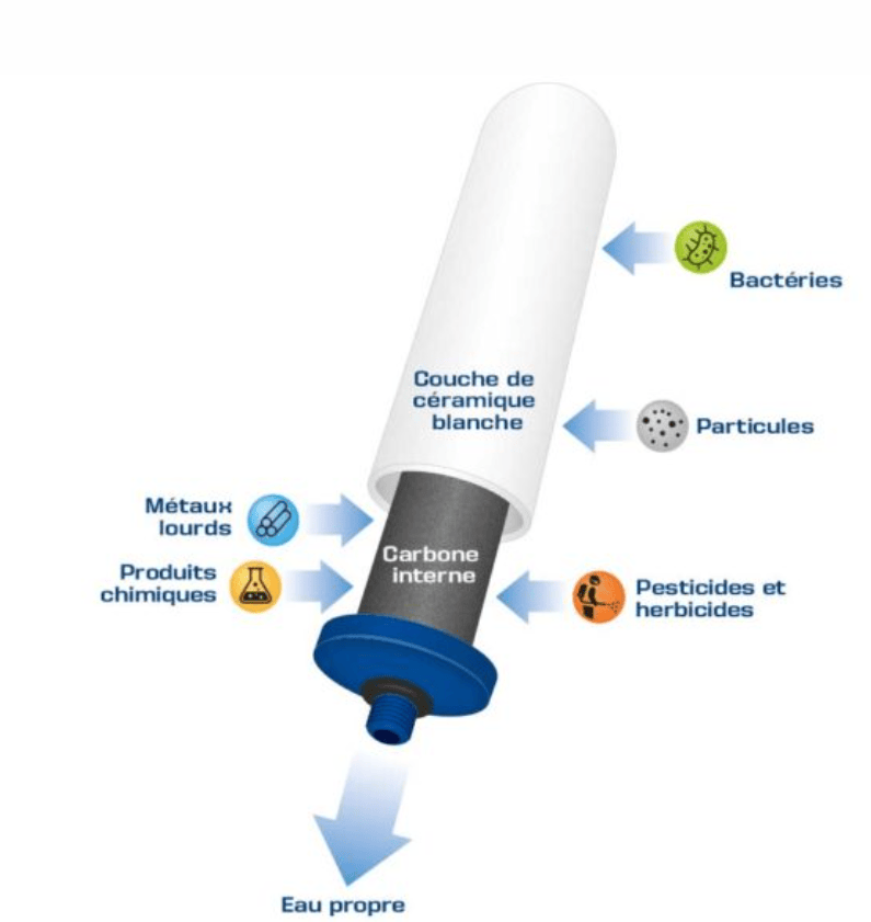 coldstream Coldstream Water Filter Cartridges Coldstream | water purification cartridge - CTO+ Voor CA003 - aanrechtfiltersysteem