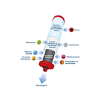 coldstream Coldstream Water Filter Cartridges Coldstream | Max CF504W Cartridge - Voor CA564 Aanrechtfiltersysteem