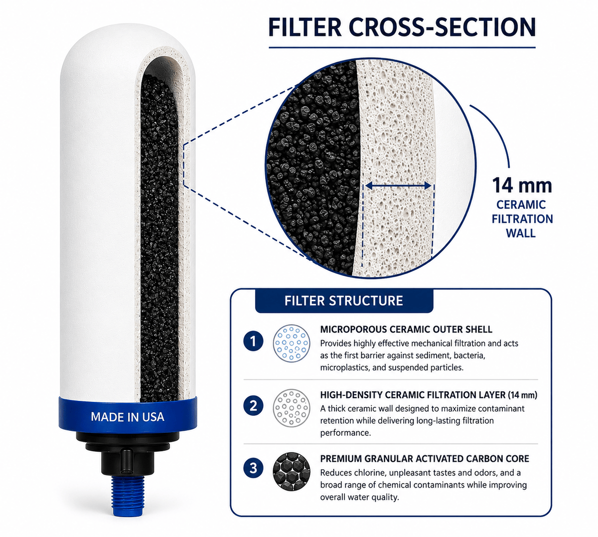 Doorsnede van Aquaticstream Imperial GF-filter