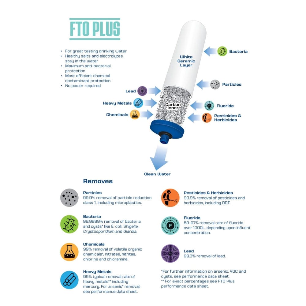 coldstream Coldstream Water Filter Cartridges Coldstream | FTO Plus Filter elementen x2