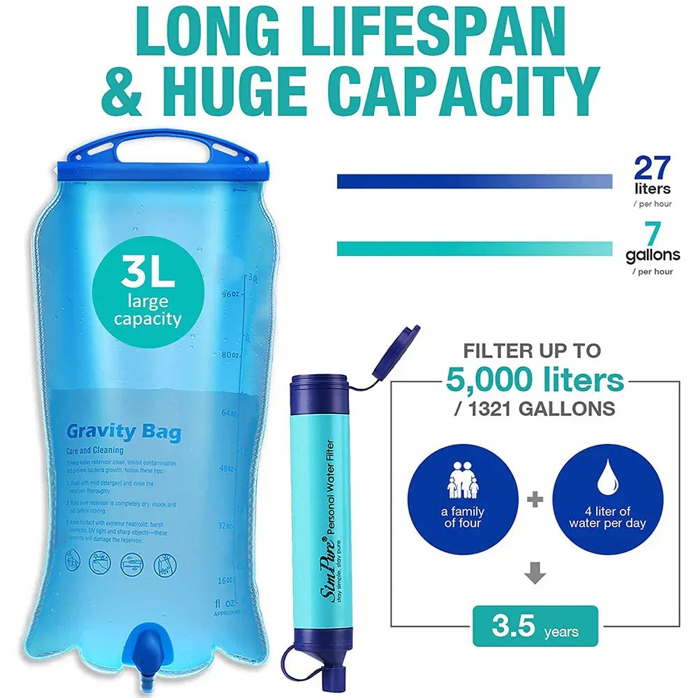 Membrane Solutions® Membrane Solutions Filtration bag Gravity WaterFilter Bag | 3 Liter - Draagbare Waterzuiveraar met Draagriem & Opbergzak
