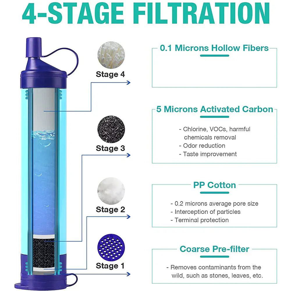 Membrane Solutions® Membrane Solutions Filtration bag Gravity WaterFilter Bag | 3 Liter - Draagbare Waterzuiveraar met Draagriem & Opbergzak