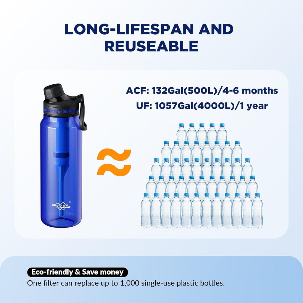 Membrane Solutions® Membrane Solutions Filtrationsflasche | 0,1-Micron 4-Filterstufen Wasserfilterflasche