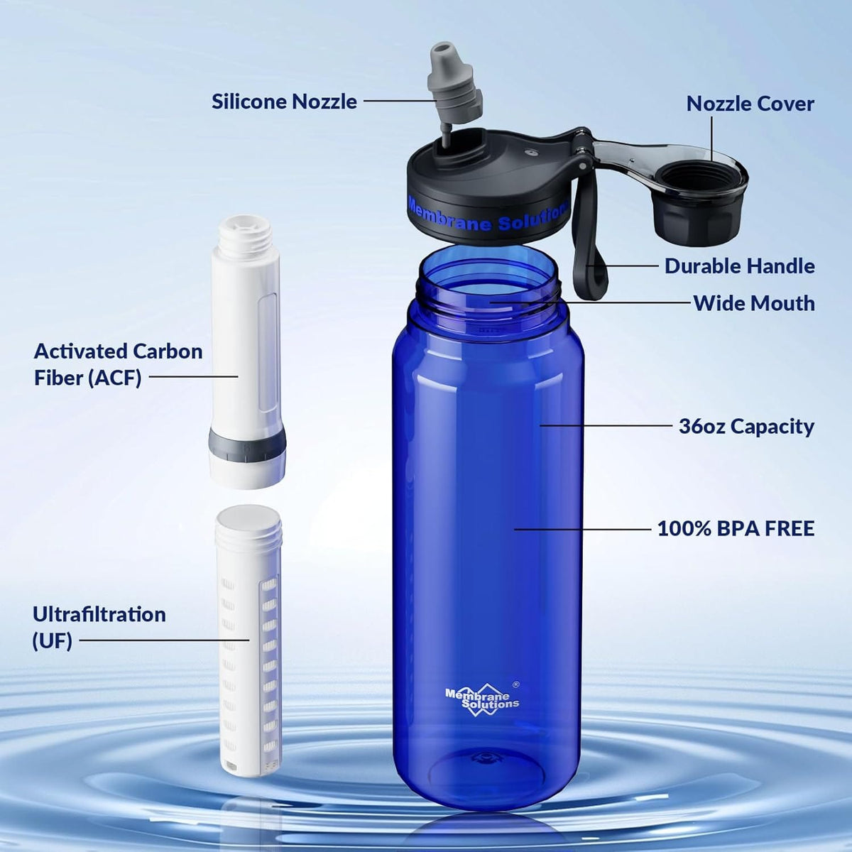Membrane Solutions draagbaar waterfilter